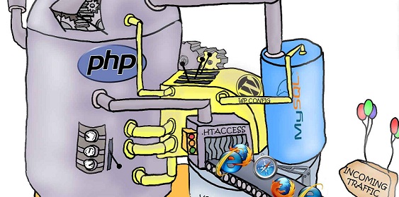 Visualizing Wordpress