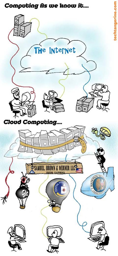 CloudComputing@TechTangerine.com