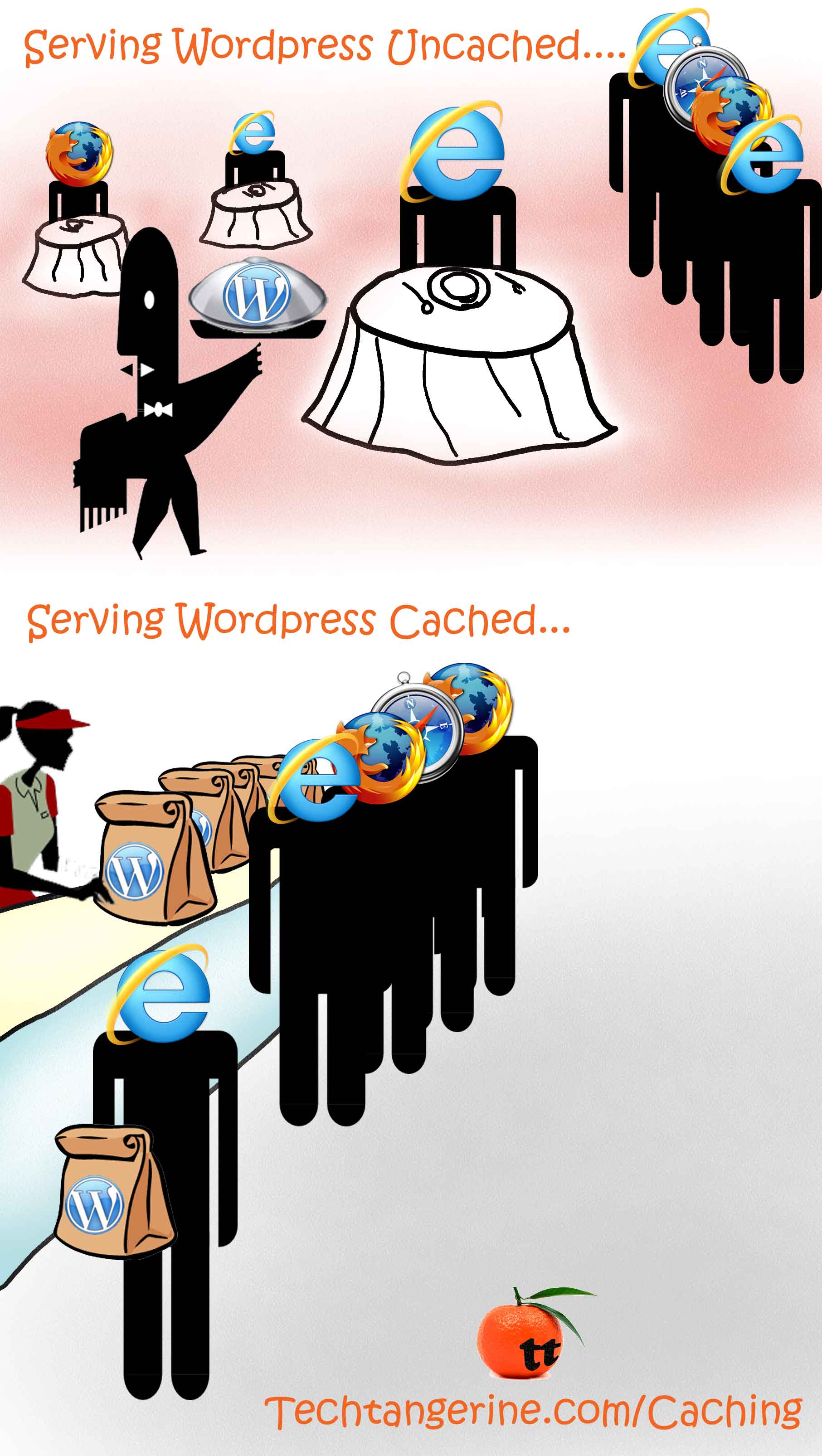 Serving WordPress Cached. Serving WordPress Cached.